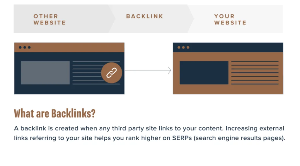 How to understand backlinks from high authority websites.