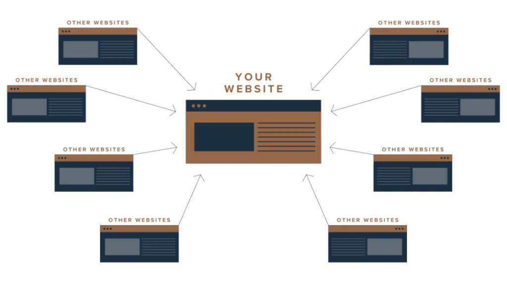 A diagram of a website showcasing a diverse array of pages.