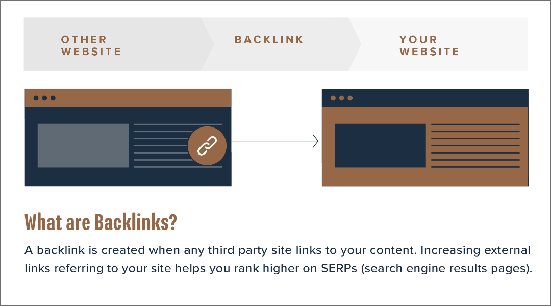 What is the importance of backlinking?