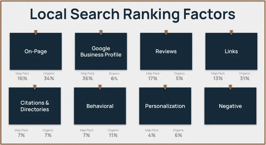 Local search ranking factors play a crucial role in understanding HVAC Company SEO. This comprehensive overview dives into the key elements that contribute to the success of an HVAC company's search engine optimization efforts.