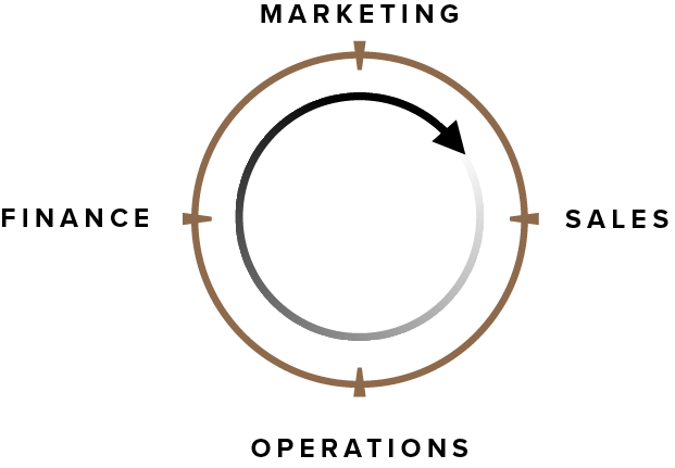 flywheel method with corrected data-driven marketing