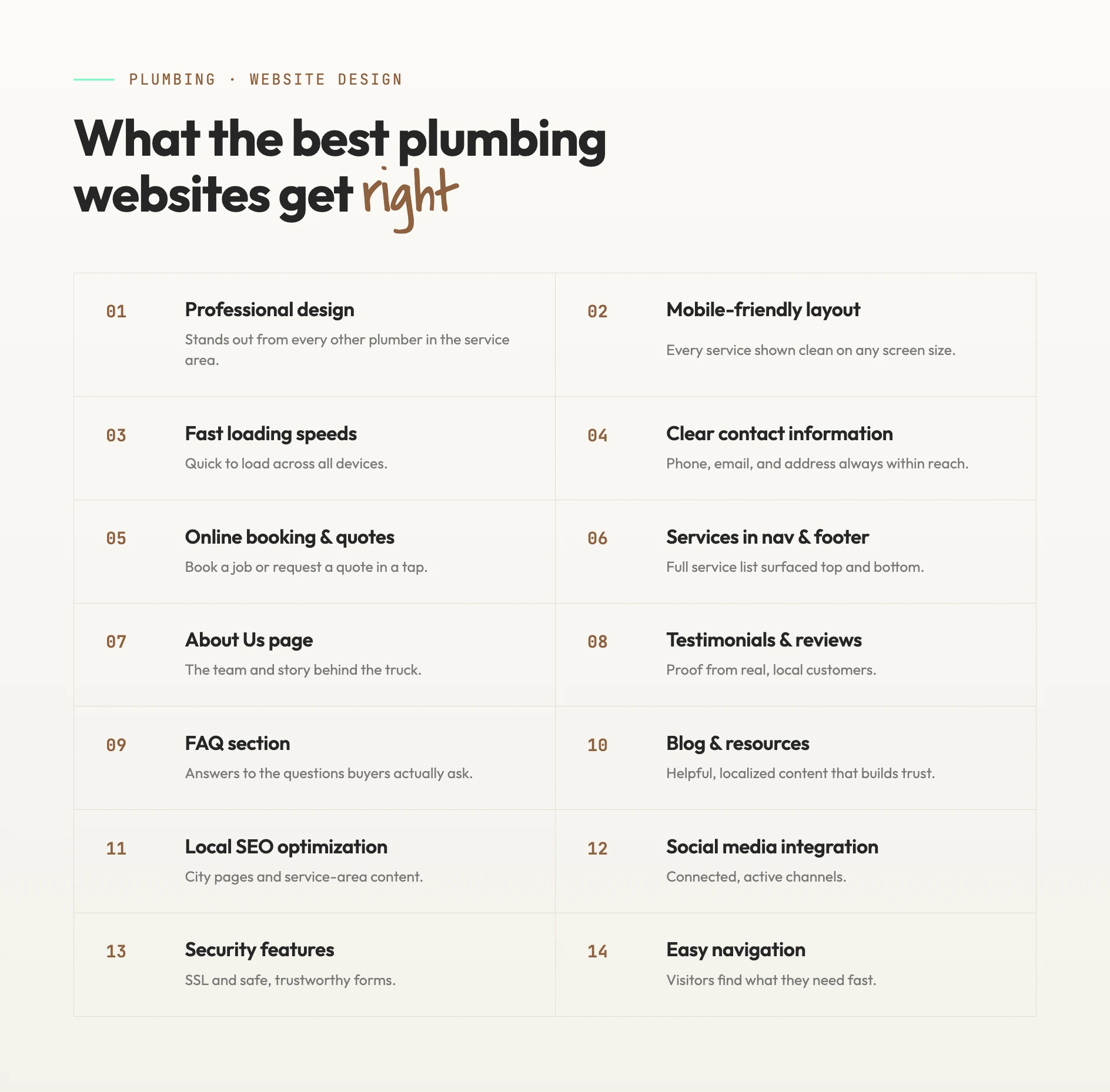 Top plumbing websites share several key features. When assessing your current plumbing company website or consulting with professional designers, consider the following: Professional design that stands out from other plumbing companies Mobile-friendly layout that showcases all of your plumbing services Fast loading speeds across all devices Clear contact information Online booking or quote request options List of services offered in the navigation menu and footer About Us page Testimonials and reviews FAQ section Blog or resources section with localized content Local SEO optimization, including city pages and local service area content Social media integration Security features Easy navigation