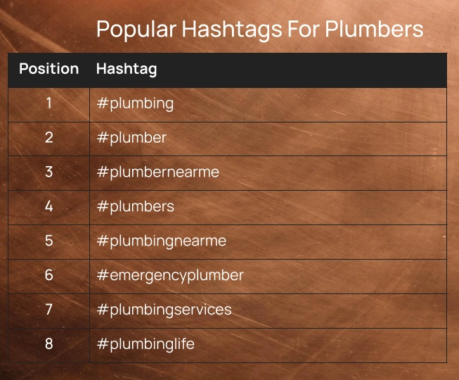 Top Facebook Hashtags for Plumbers: Boost Your Online Presence