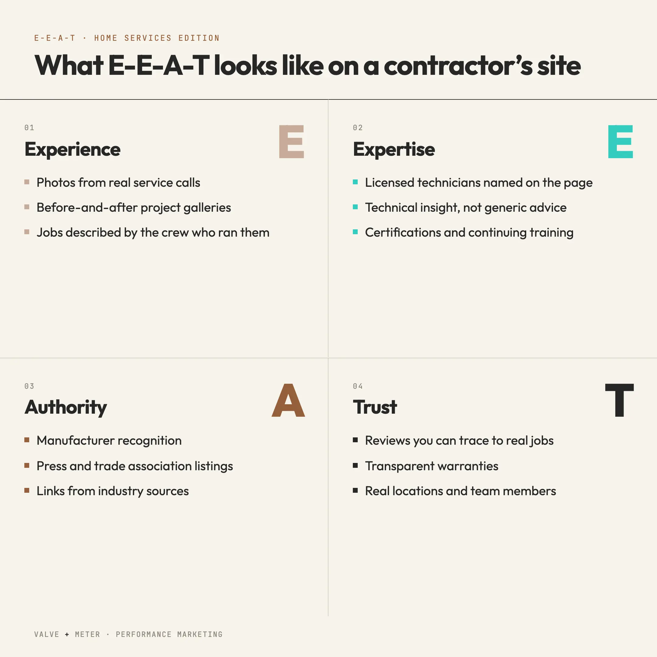 What Is EEAT? How Google Evaluates Experience, Expertise, Authority, and Trust